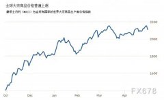 面对石材价格疯长，欧宝深化转型创新